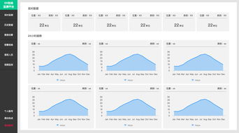 环保行业在线监测产品的设计套路 从合规到体验的层层递进